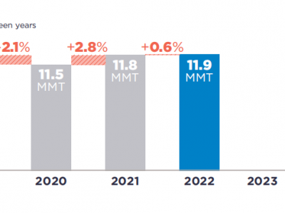 可口可樂、百事可樂、雀巢、聯(lián)合利華···2022年P(guān)CR使用情況如何？