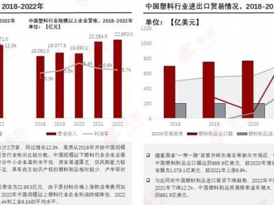 塑料革新，邁向“再生”未來